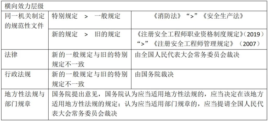国家注册安全工程师报名要求_2