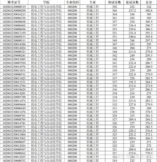 上海大学考研复试科目-上大考研复试科目