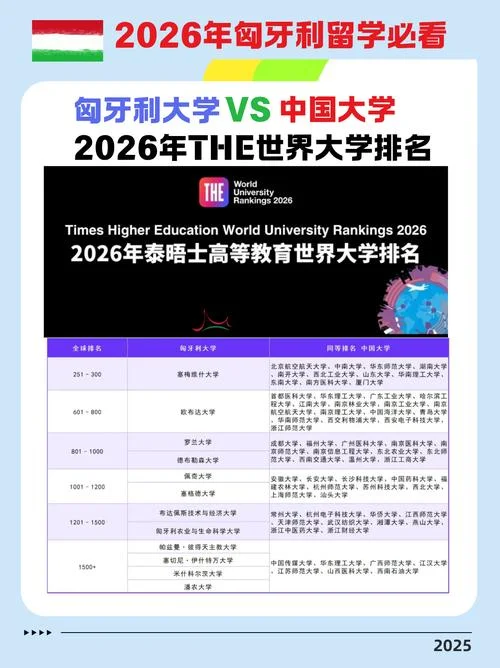 匈牙利留学硕士排名榜-匈牙利硕士留学排名榜