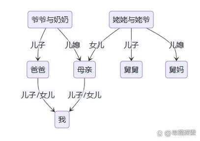 兄弟的母亲叫什么_2
