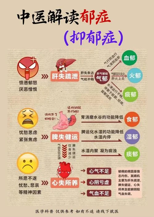 下列什么是抑郁的表现_1