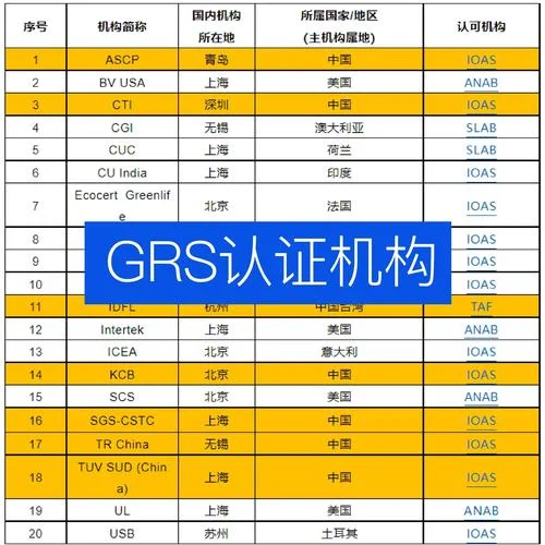 grs认证咨询-GRS 认证咨询