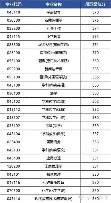 深大考研录取分数-深大考研录取分数