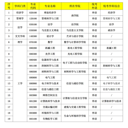 同等学力报考研究生报名_2