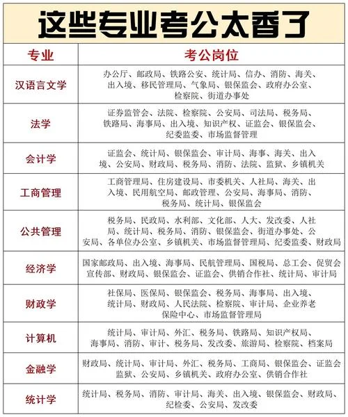 公务员报考条件要求专业_1