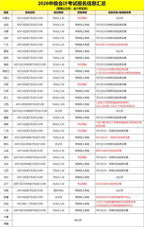 公式 中级会计资格证-中级会计公式解锁