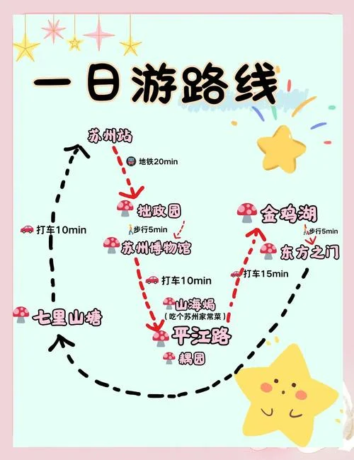 苏州带孩子旅游攻略-苏州亲子游攻略