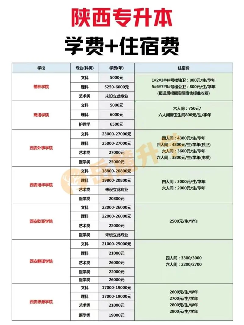 陕西经济师报名培训费_1