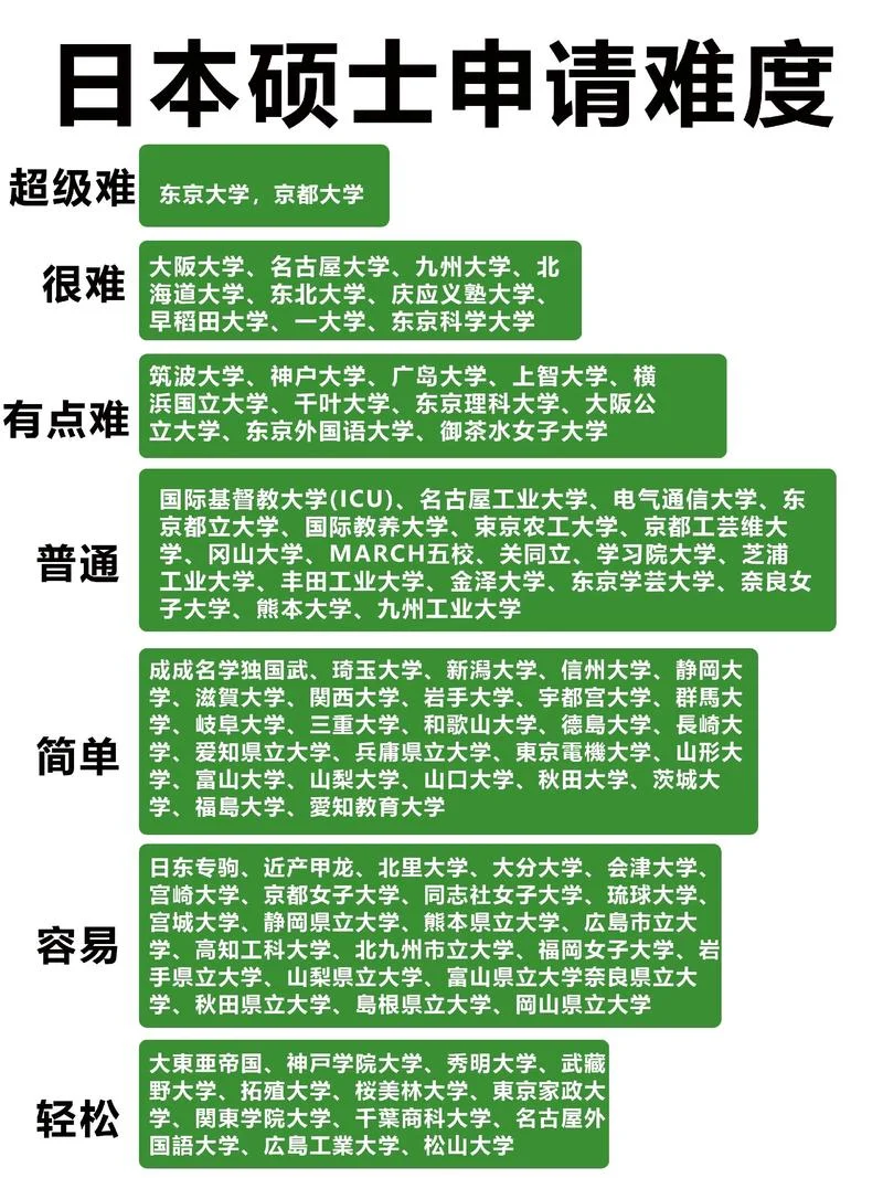 考日本的研究生需要什么条件_1