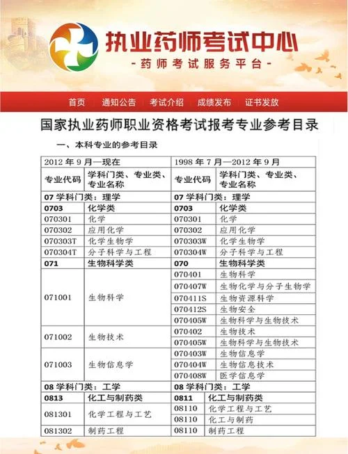广州市报考执业药师_1