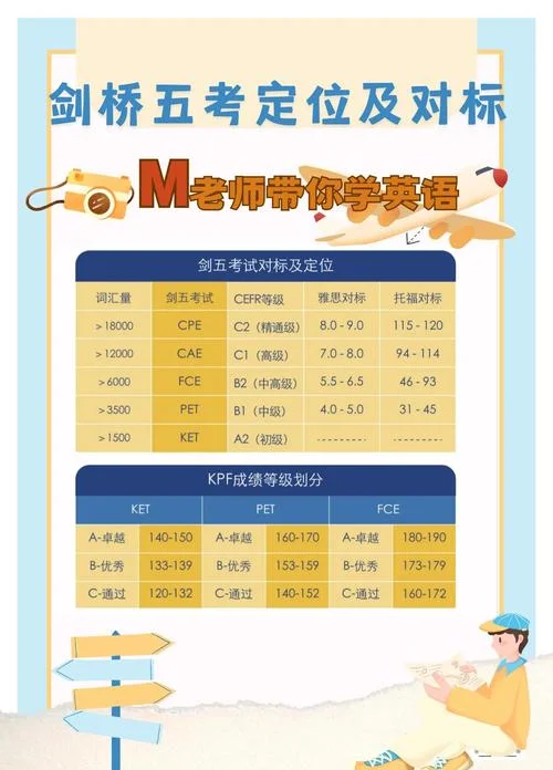 剑桥英语考试成绩等级_1