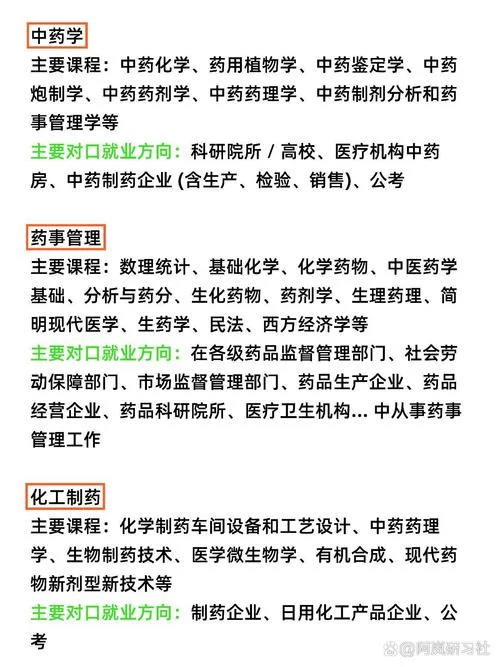 考研药学专业排名-药学考研院校排名