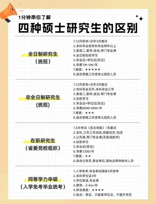 考研科目代码833834区别_1