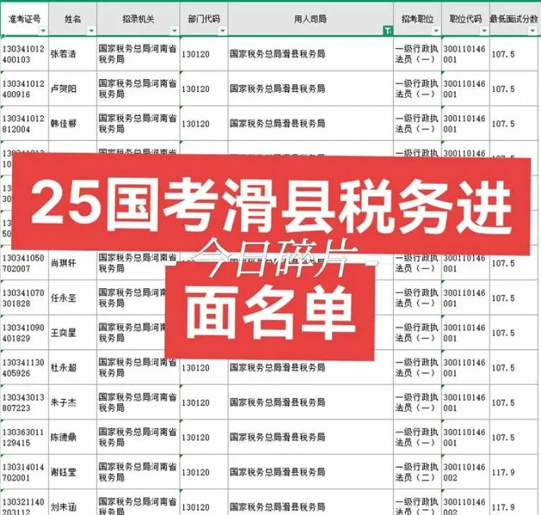 2020年国考笔试成绩-2020 国考笔试分