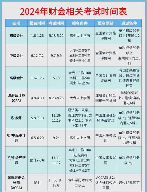 注册会计师成绩分数线_1
