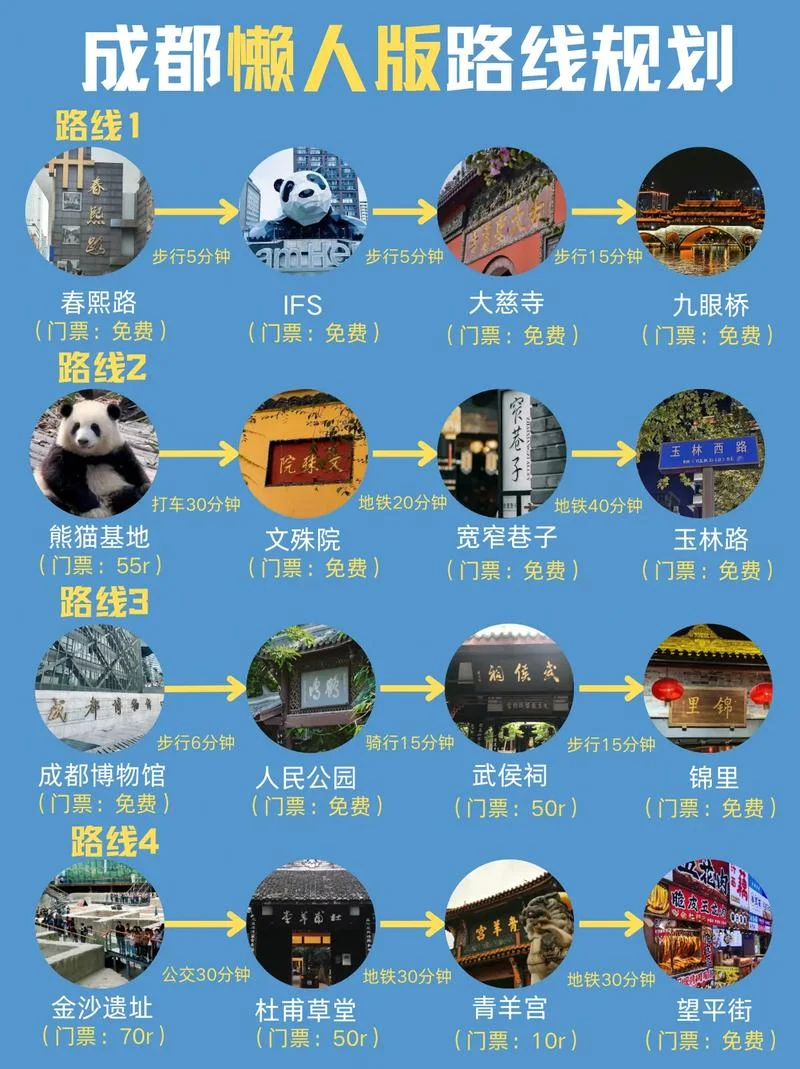 成都八月份旅游攻略_1