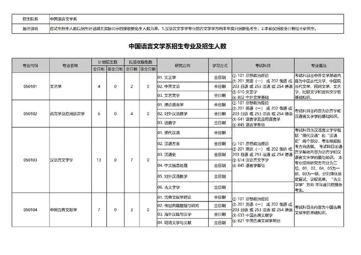 陕师大2025考研招生简章-陕师大 2025 考研招生