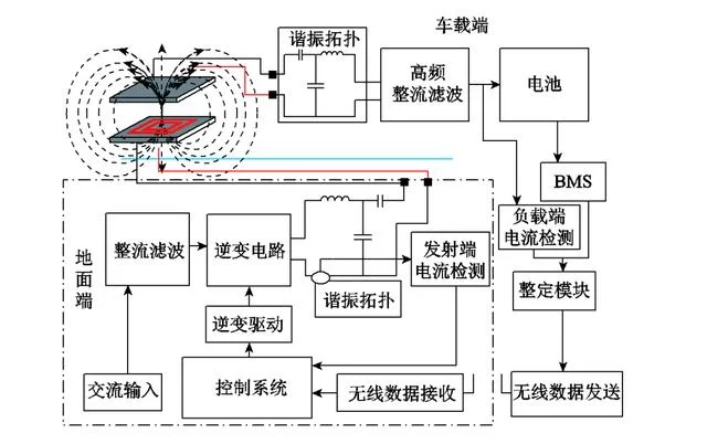 无线充电是什么原理_2