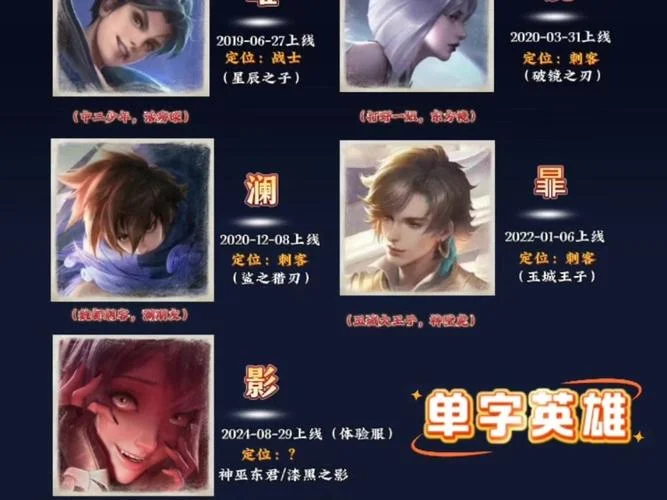 王者最新英雄叫什么_2