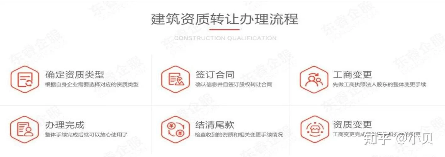 河南房建二级资质转让_2