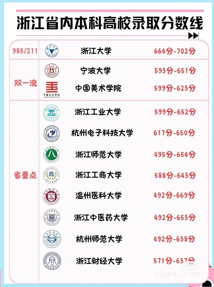 浙江高考成绩几号出来_1