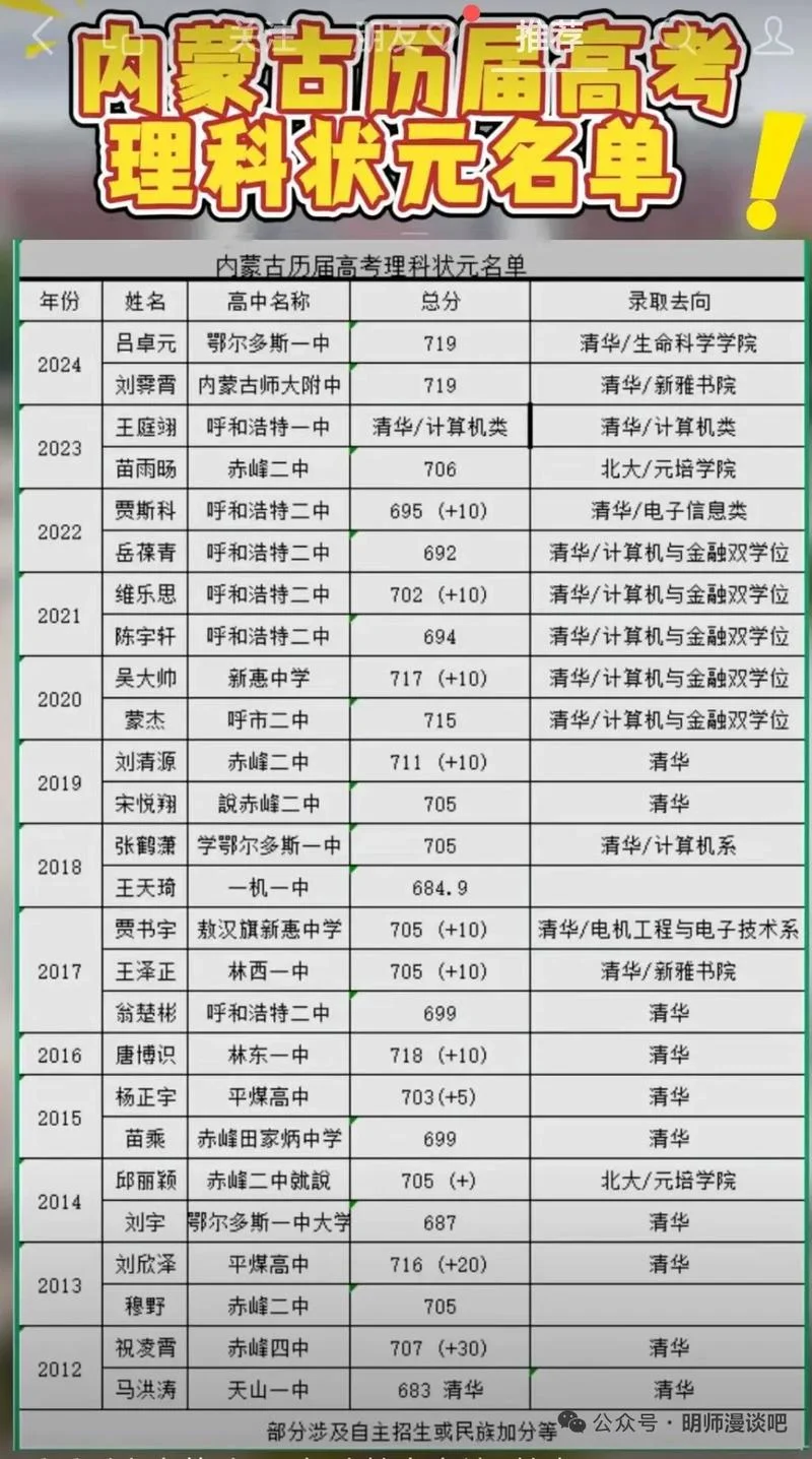 2014年高考理科成绩-2014 年高考理科成绩