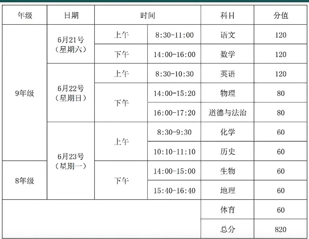 期中考试几月份-七月份考试