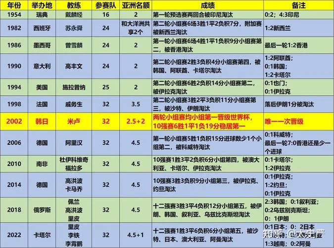2002年世界杯沙特成绩_1