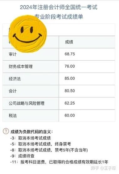 2019中级会计成绩合格-2019 中级会计合格