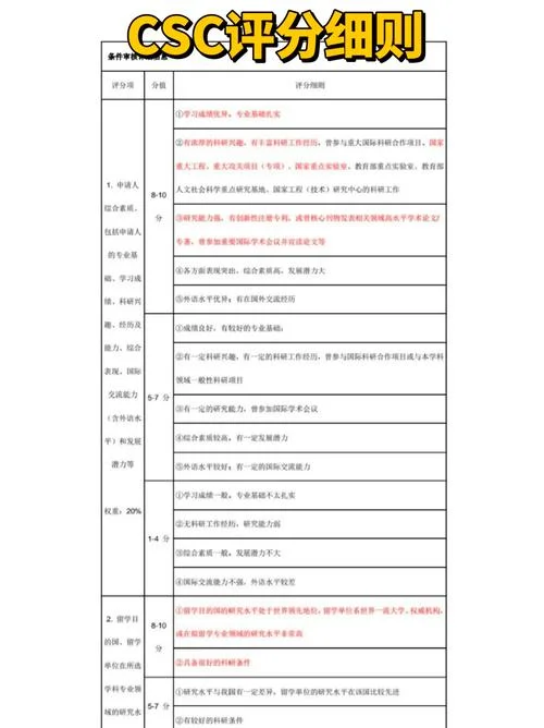 公派留学专业有哪些-公派留学专业