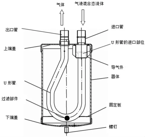 鼻 气液分离 定理泵 区别-鼻液分离定理泵区别