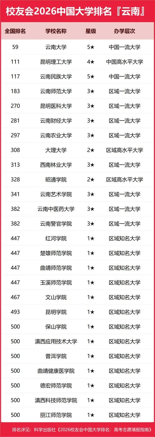 昆明学院三校生录取分数线_2