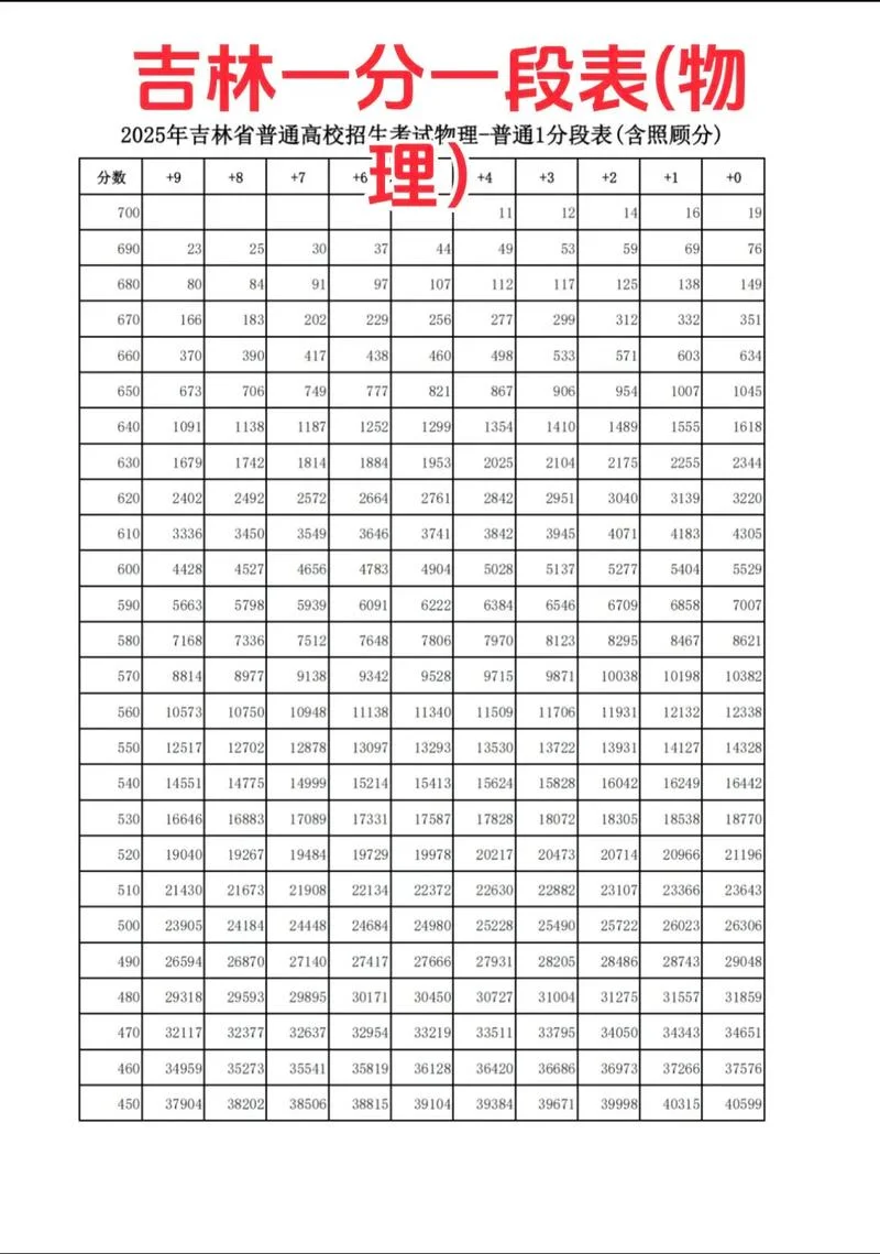 吉林高考2022出成绩_1