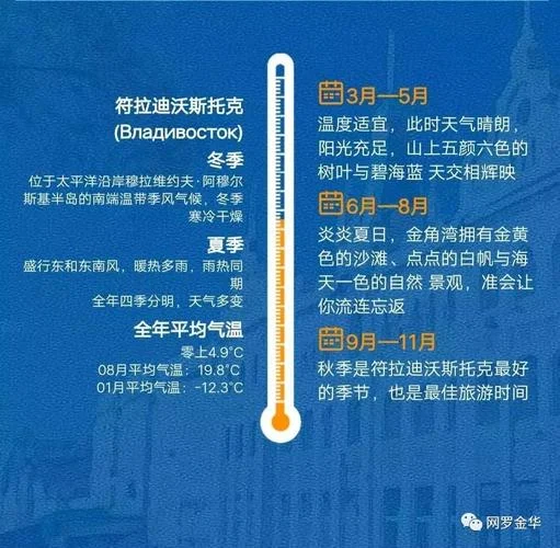 海参崴历史最高温度_1