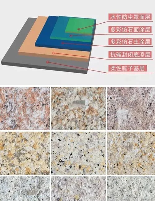 水包砂一公斤喷多少平方-水包砂一公斤覆盖面积