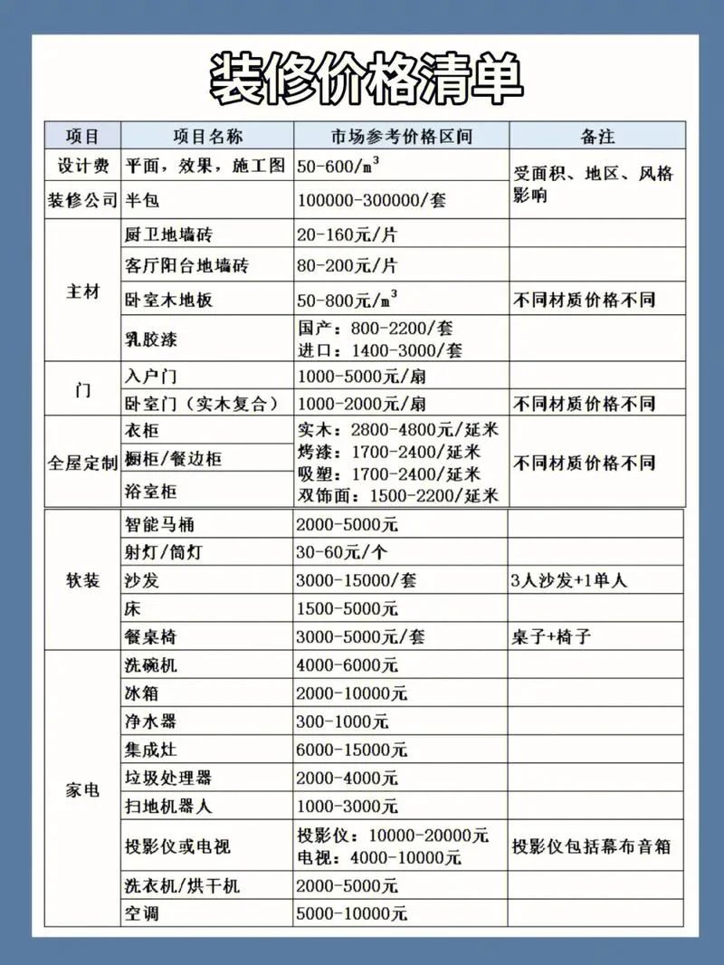 普通装修 大概多少钱一平方米_2