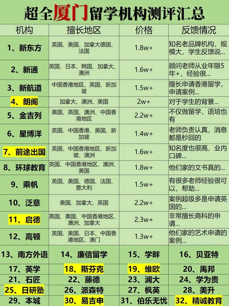 留学服务中心排名_2