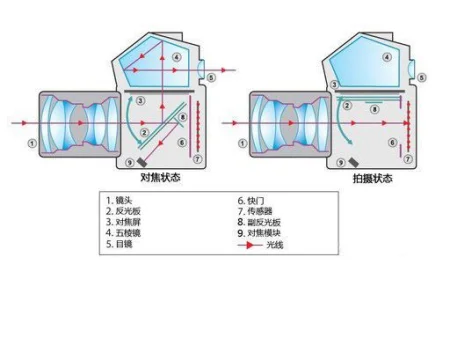 相机镜头光学原理_1