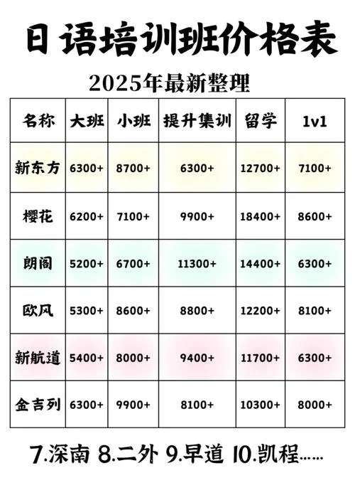日本编入大学学费_2
