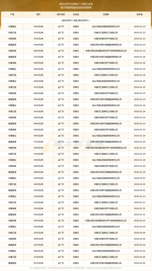 天然气现在的价格多少钱一平方_1