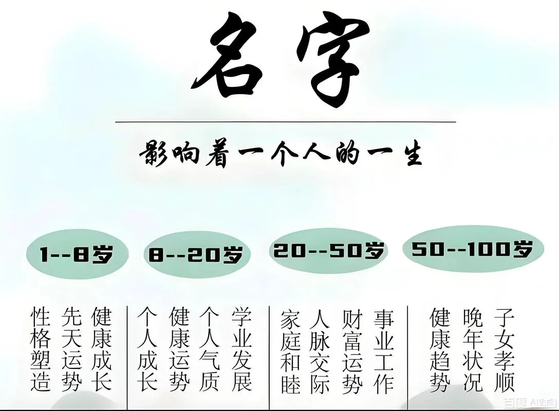 婴儿起名字生辰八字打分测试_2