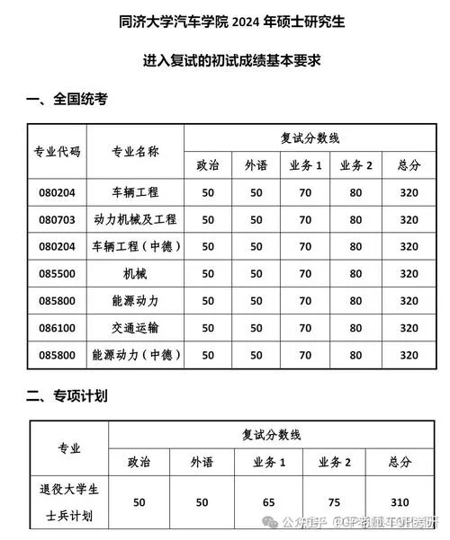 车辆工程考研考什么-车辆工程考研核心考点