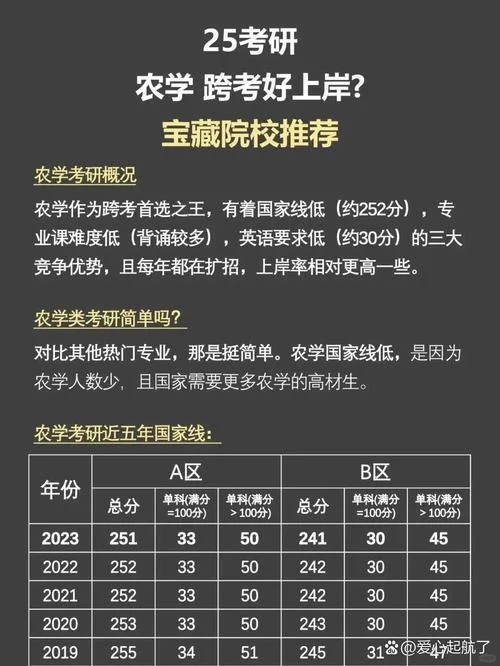 2020农学考研大纲_1