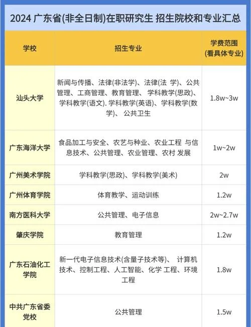 考研究生在职的条件_1