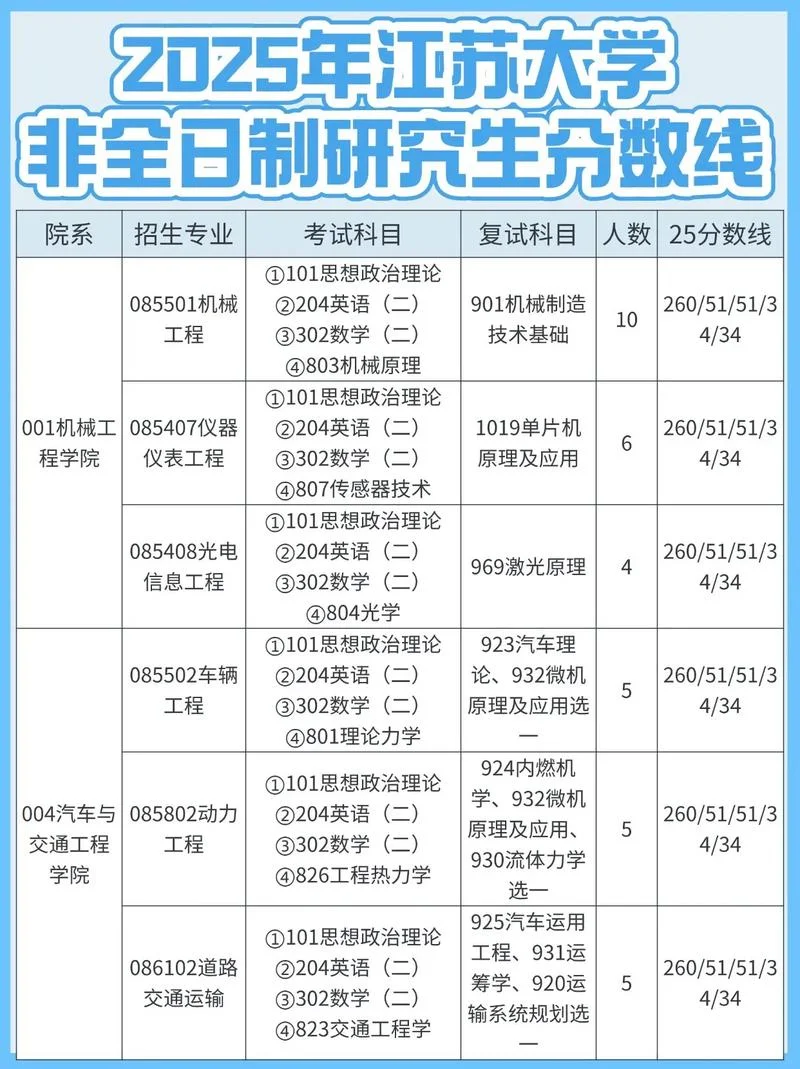 江苏大学非全日制研究生招生简章-江苏大学非全研究生招