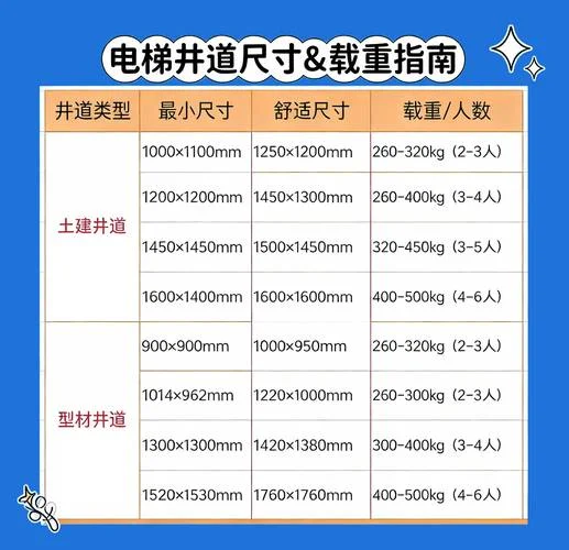 电梯厅尺寸规范要求_2