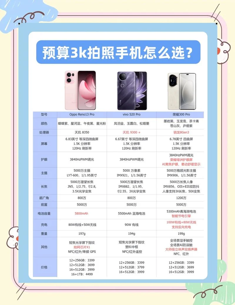 手机买要注意什么_1