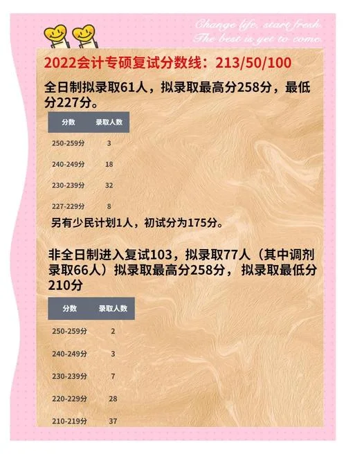 南京农业大学考研分数_2