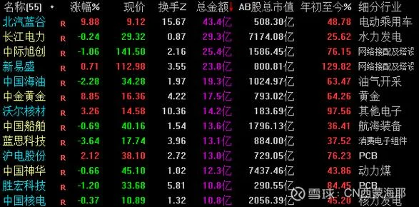 中材国际历史最高股价-中材国际历史最高