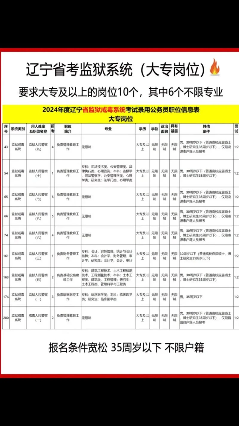 2023年狱警报考官网_2